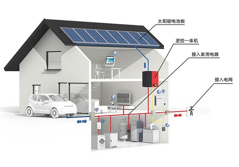 儲(chǔ)能、微電網(wǎng)為分布式發(fā)展添加新動(dòng)力